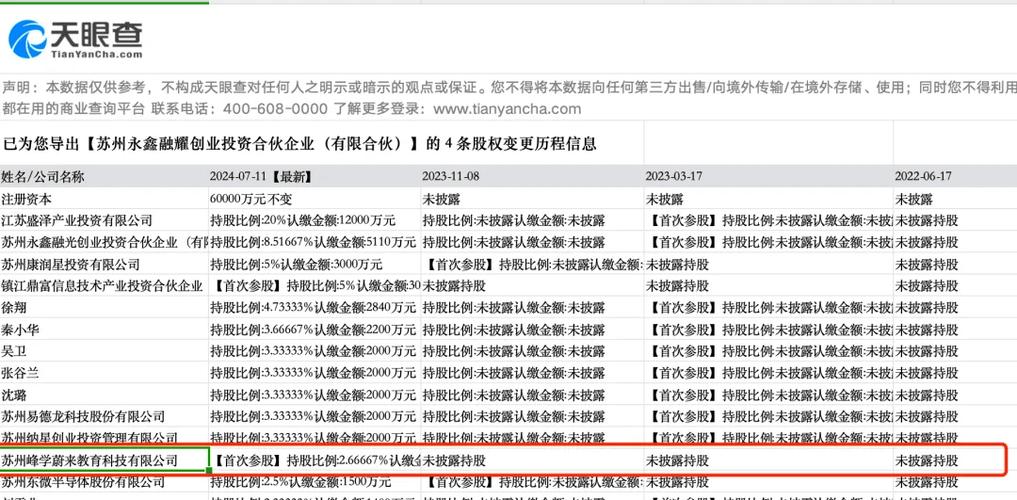 抗肿瘤新药研发公司“双天使生物”获中科心客基金和梅花创投数千万元投资(药物新药研发双飞开发有限公司) 软件开发