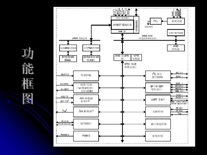 十年经验教你如何学习嵌入式系统（基于ARM平台）(硬件工程师嵌入式系统操作系统驱动) 软件优化