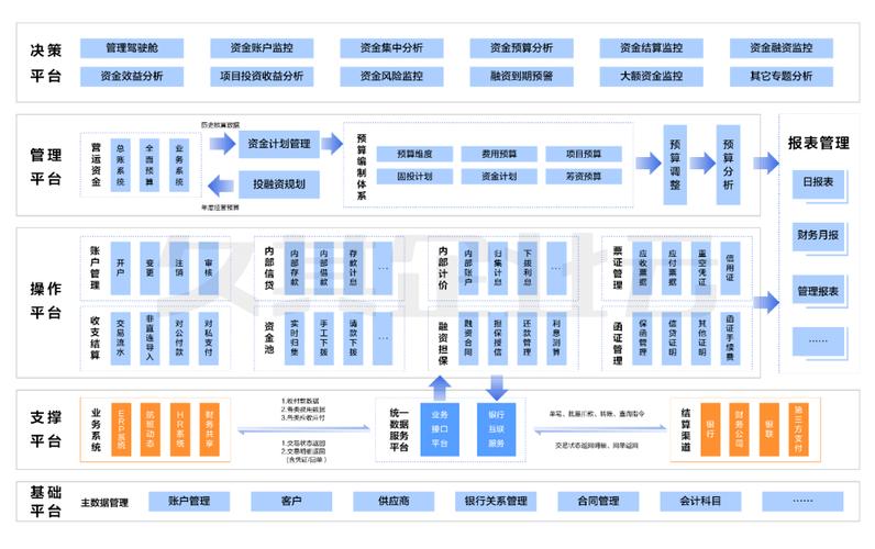 98家央企司库主要软件供应商概览(司库系统建设供应商概览) 软件优化