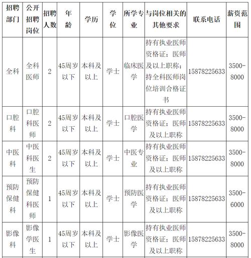 2024年度柳州市鱼峰区招聘乡镇事业单位工作人员简章(面试人员岗位报考事业单位) 99链接平台