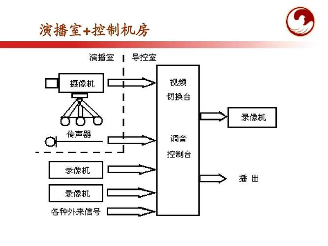 虚拟演播系统建设方案(演播系统虚拟方案建设) 软件开发