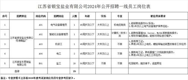 提供159个岗位！本周六嘉定这里有招聘(岗位招聘客服专员有限公司) 99链接平台