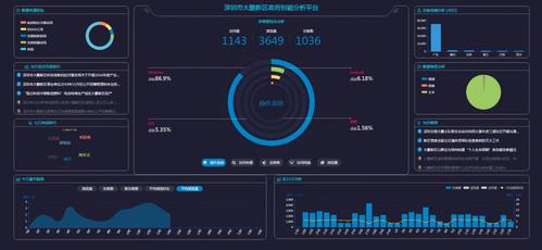 易事软件政务大数据服务队伍建设是基础(数据党建工作易事服务队伍建设) 软件开发