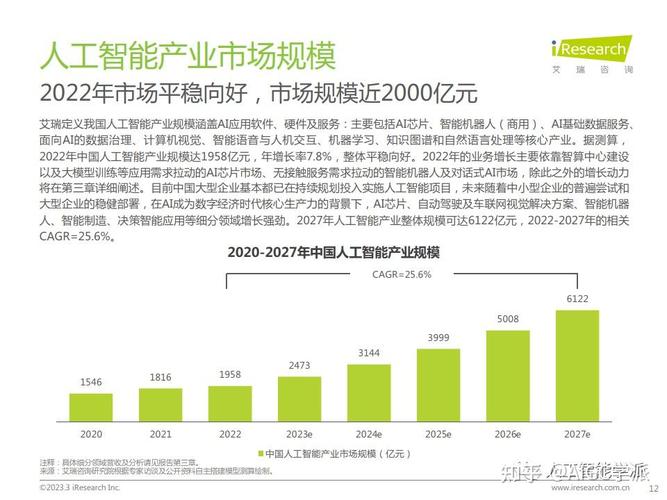 未来产业之人工智能生成内容（AIGC）项目规划及投资方向研究报告(图表人工智能股份有限公司行业生成) 软件优化