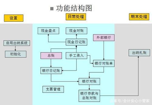 超详细操作流程(凭证用友金蝶设置记账) 软件优化