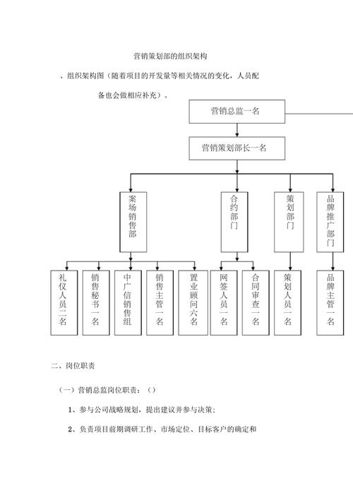 房地产营销策划部职责(负责参与项目企管客户) 软件优化