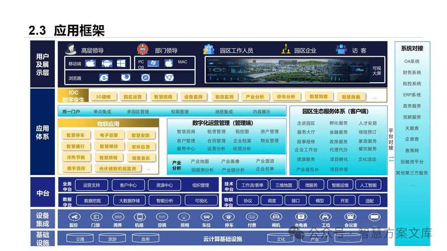 智慧园区管控平台整体技术方案（附软件方案）(方案园区智慧软件平台) 软件优化