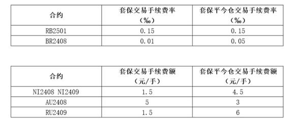 期货交易平台的手续费是怎样计算的？(合约价值手续费收取乘以) 99链接平台