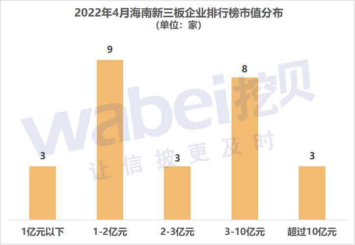 2022年4月海南新三板企业市值排行榜：海南沉香市值29.35亿元排第一(亿元市值沉香金融界企业) 99链接平台