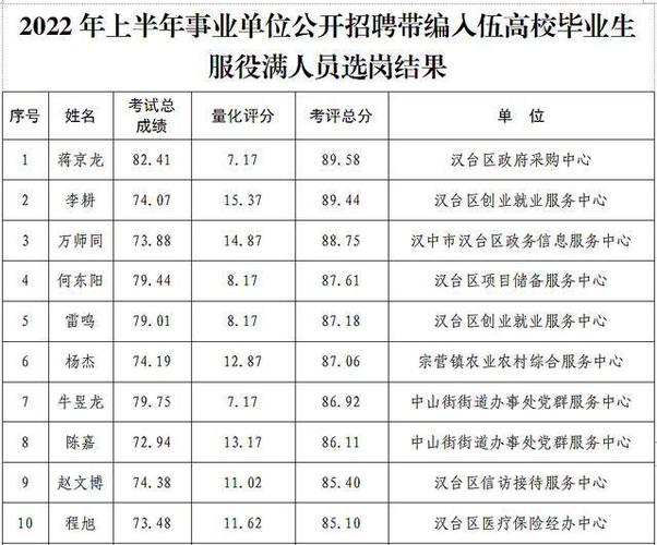 第1招考|2023年湖南湘西州古丈县事业单位带编入伍招聘工作人员公告(人员入伍签约征兵笔试) 排名链接