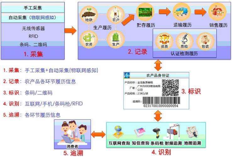 农视云食品安全溯源系统(农产品溯源蔬菜生产者追溯) 软件优化