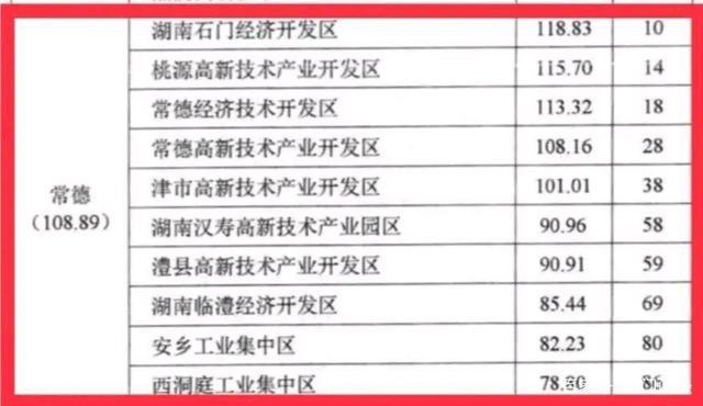 湖南常德市上市公司7家盘点(股份有限公司企业简介是一家上市种类) 排名链接