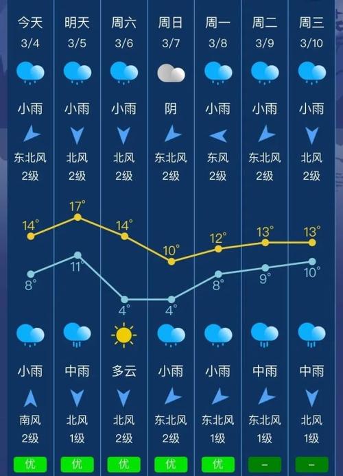 上饶仍以阴雨天气为主(几天阴雨天气未来仍以) 软件优化