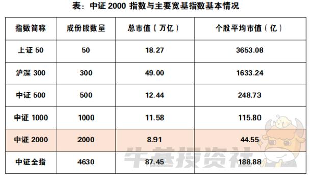 主要跟踪3个指数，你都了解吗？(指数软件中证主题你都) 软件开发