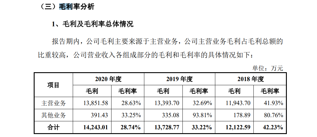 淮安首只创业板股票上市 纽泰格“虎”年迎新局(汽车汽车零部件亿元模具减震) 软件开发