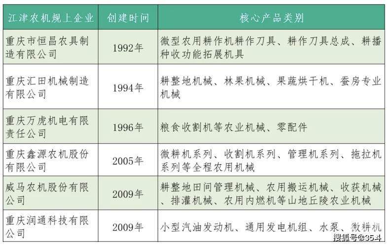 我国农机企业创新能力排名与思考(农机企业创新能力头部创新) 软件开发