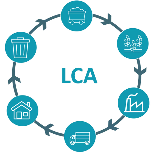 谱尼测试：引进LCA权威软件助力企业碳足迹及全生命周期评价(生命周期企业足迹评价测试) 软件优化