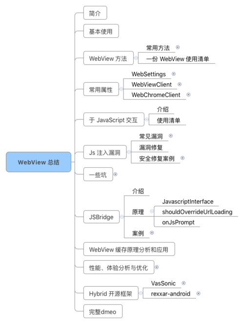 HTML5 APP开发：接近原生性能的HTML5移动应用开发框架（Ionic）(开发框架性能接近组件) 软件开发