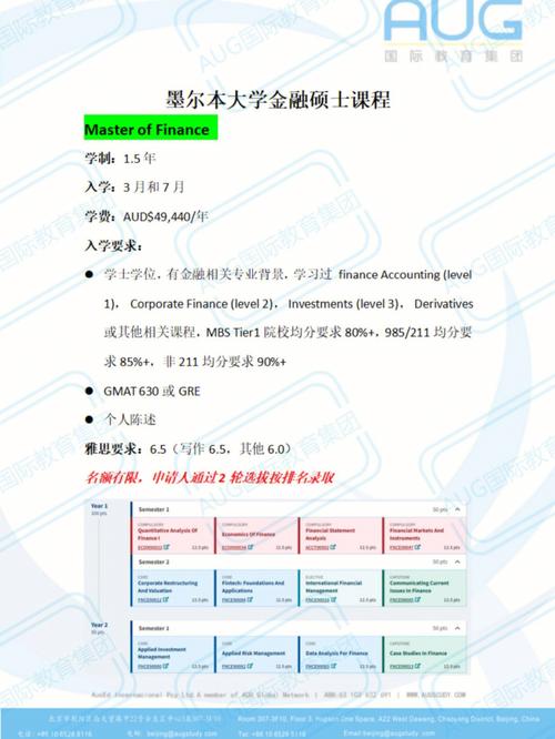 澳大利亚墨尔本大学：软件工程硕士课程介绍(太古大学课程申请人工程硕士) 软件开发