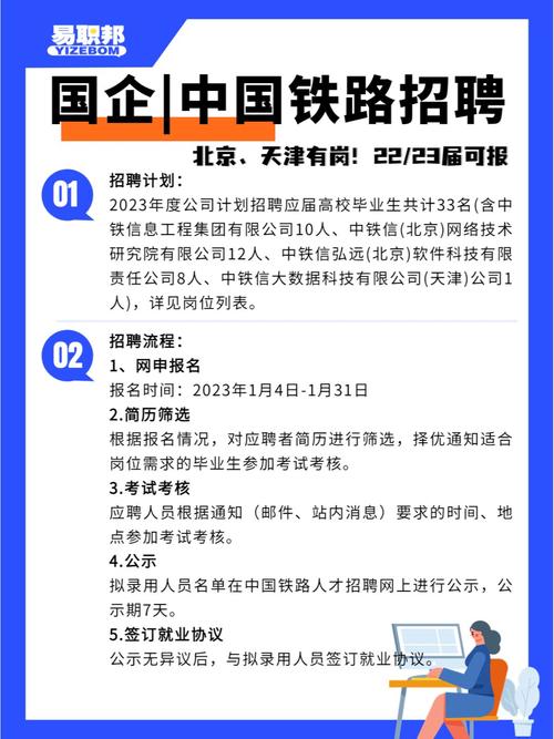 招聘人数达20000人(铁路局招聘来袭金饭碗高薪) 软件开发