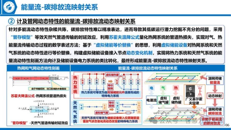 电网调控仿真培训系统平台的开发及应用(电网仿真培训系统调控) 软件优化