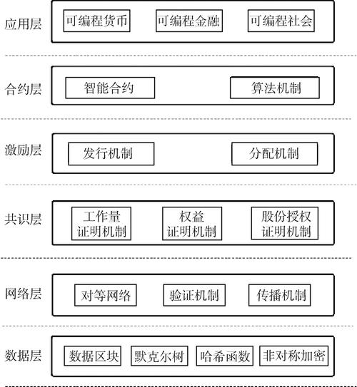 区块链交易所技术开发架构解析 交易所开发团队(交易所开发交易包括负责) 排名链接