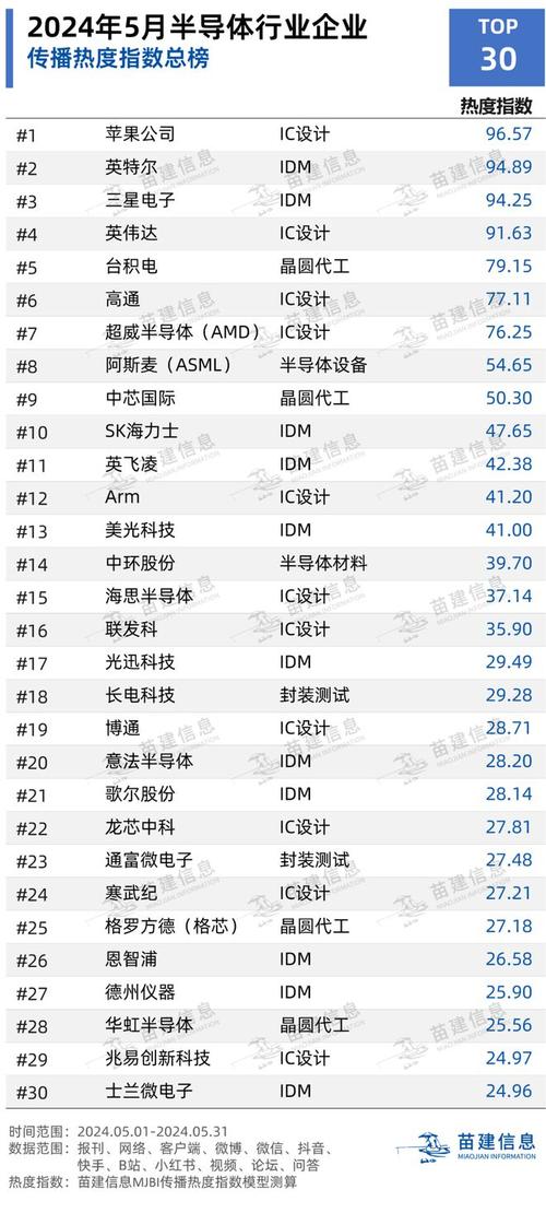 5个应届微电子研究生，真实的秋招情况(同学无名之辈方向微电子拿了) 99链接平台