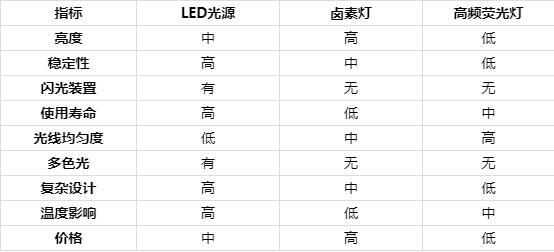 技巧篇 | 机器视觉光源最佳选型攻略（附案例）(光源选型同轴选择视觉) 排名链接