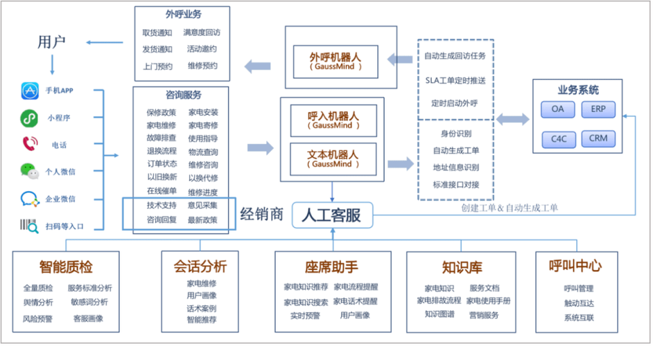 智能语音机器人底层系统设计逻辑(机器人语音智能模块客服) 软件优化