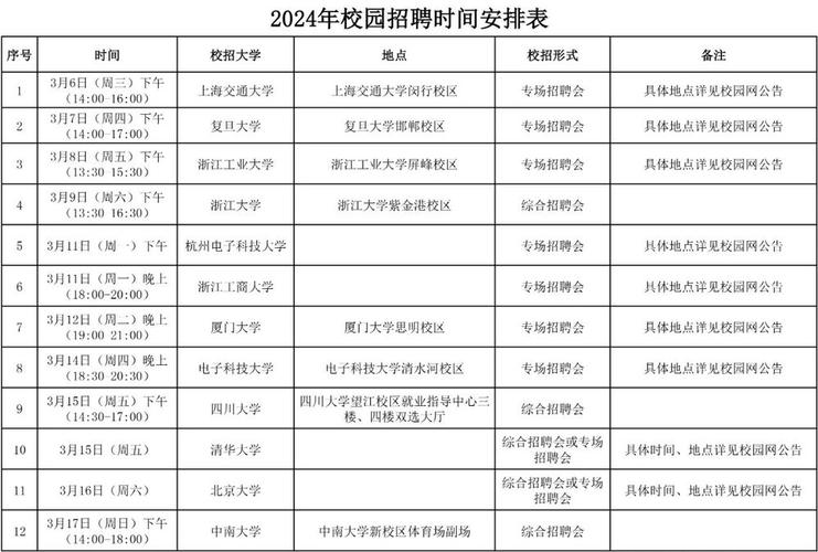 浙江省烟草专卖局（公司）2024年度管理类岗位招聘拟录用公示(专卖局烟草分公司硕士本科) 排名链接