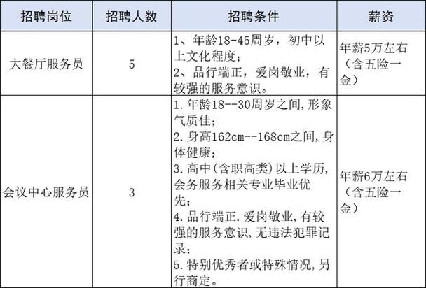 明光最新招聘！(以上学历薪资工作经验优先年龄) 软件开发