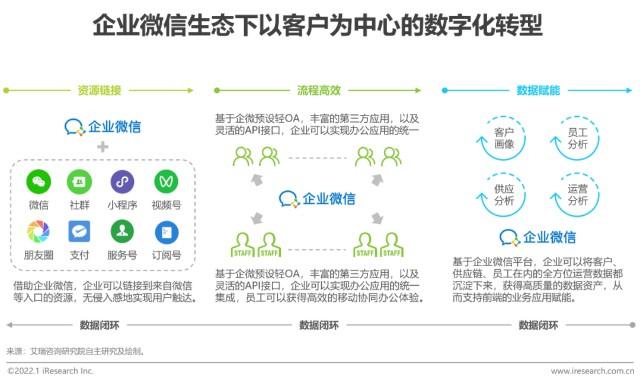 企业节流新策略：如何用企业微信打造高效办公生态(企业办公节流的是高效) 软件优化