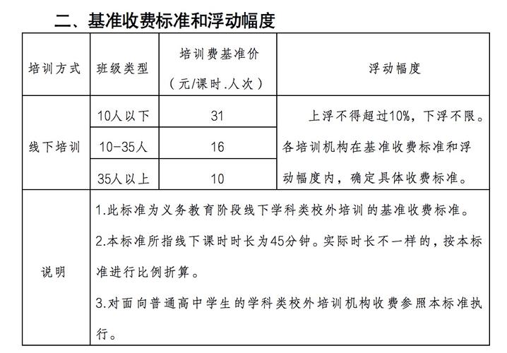 每课时35元起！温州这类校外培训收费征求意见(校外课时收费标准征求意见培训) 软件开发