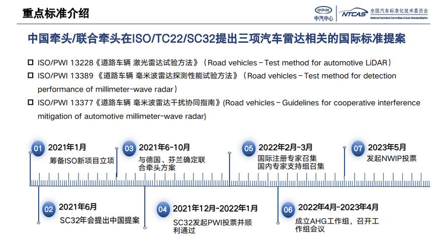 网联通讯技术专利风险何解？(专利汽车网联标准技术) 软件开发