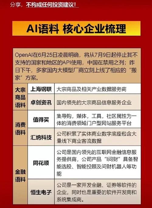 最全AI语料概念股整理及其股票代码(语料概念股股票代码最全英语) 排名链接