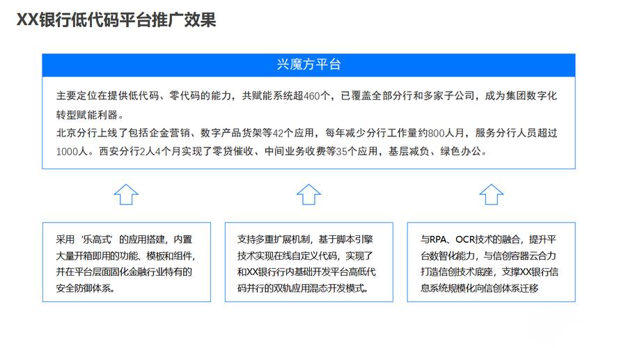 InBiz低代码平台设计页面大纲的作用和用法(微软页面大纲设计开发人员) 排名链接