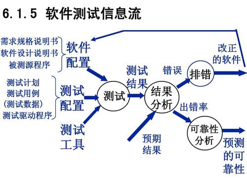 软件测试/测试开发丨应该如何设计测试方案(测试开发实战自动化方案) 排名链接