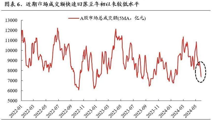 估值及交投弹性两维度选股(金融估值资本市场预期维度) 软件优化