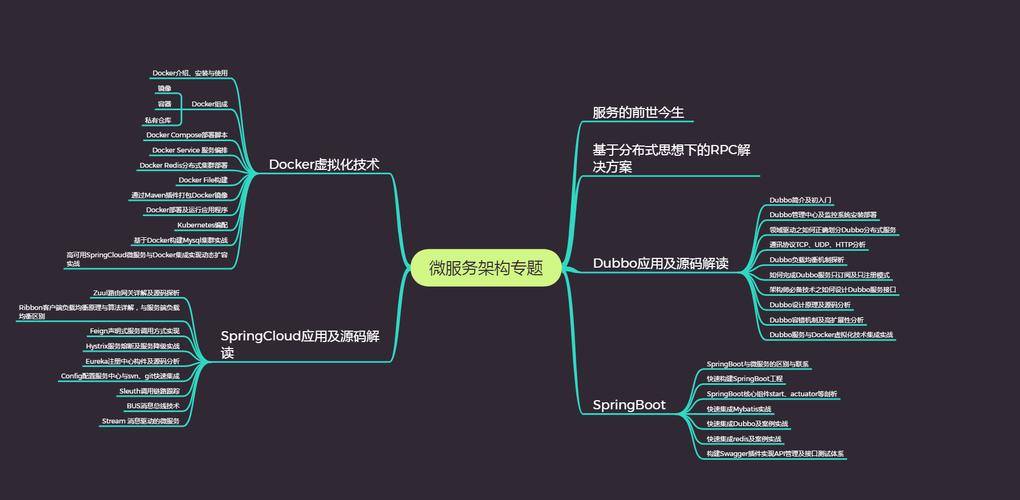 程序员(集群部署微服程序员可用性) 99链接平台