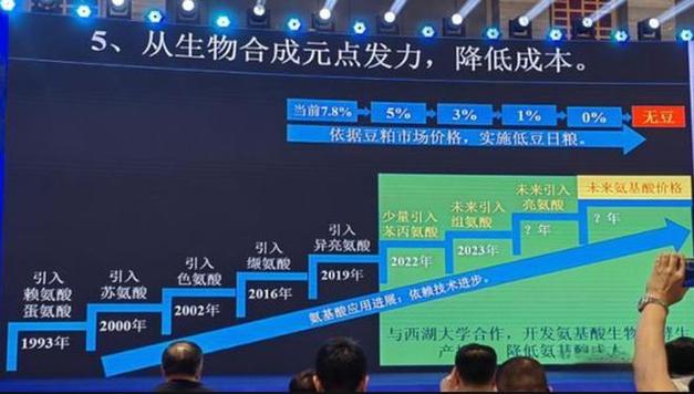 再谈牧原的核心竞争力（六）合成生物科研平台—河南牧元安粮(生物合成大学元素驱动) 排名链接