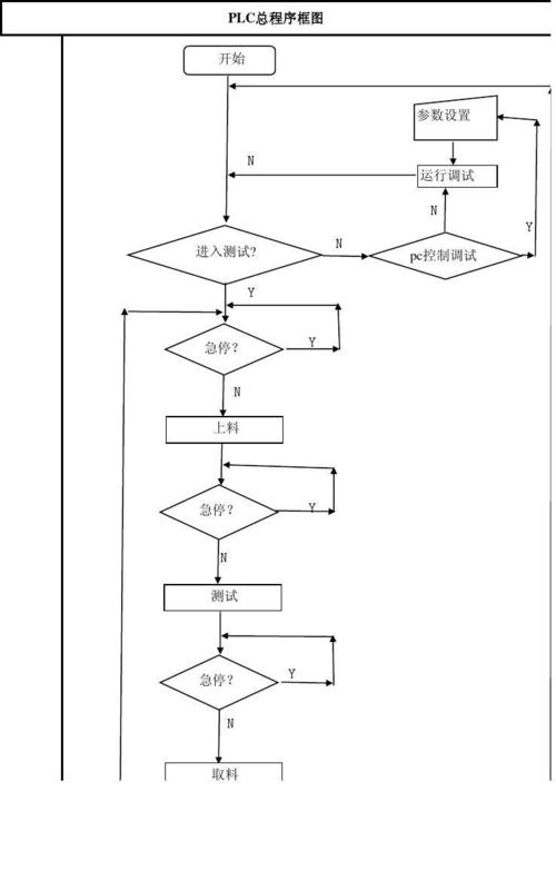 PLC软件设计——03电气流程图设计(流程图设计动作流程状态) 软件优化