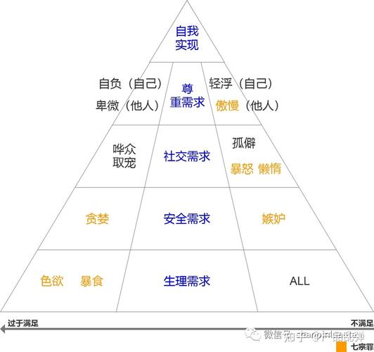 如何设计符合人性的产品：七情理论及应用体系(用户情绪产品人性类产品) 软件优化