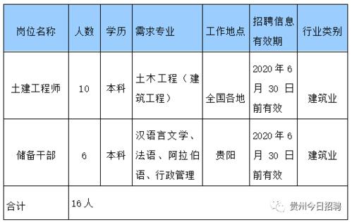 事业单位、学校、银行……(招聘黔南周岁银行岗位) 软件优化