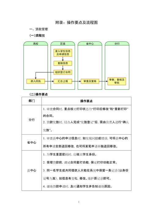 国家开发银行生源地助学贷款系统操作流程(生源助学贷款系统国家开发银行操作流程) 软件优化