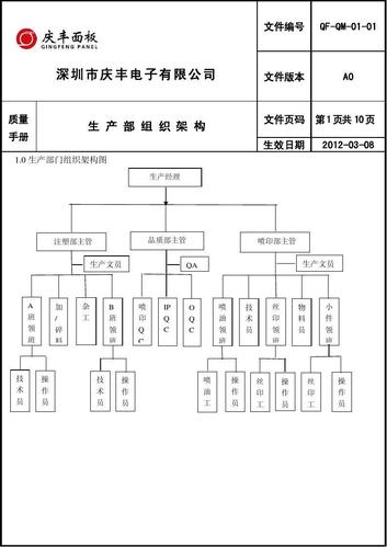 架构师的岗位设置、工作职责、组织定位梳理(架构师架构系统技术负责) 软件开发