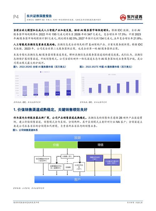 软件开发(浪潮补贴国际季度都是) 排名链接