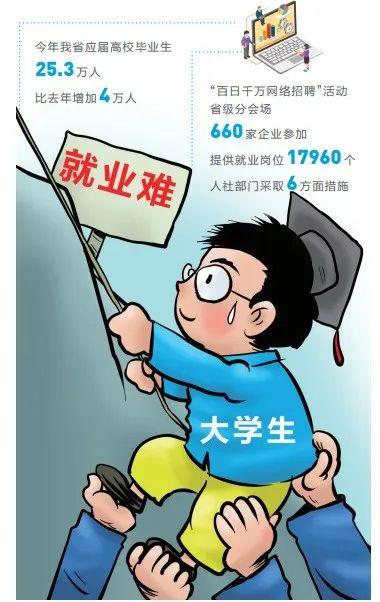 让近20万人找到工作(平台就业信息万人共享上线) 99链接平台