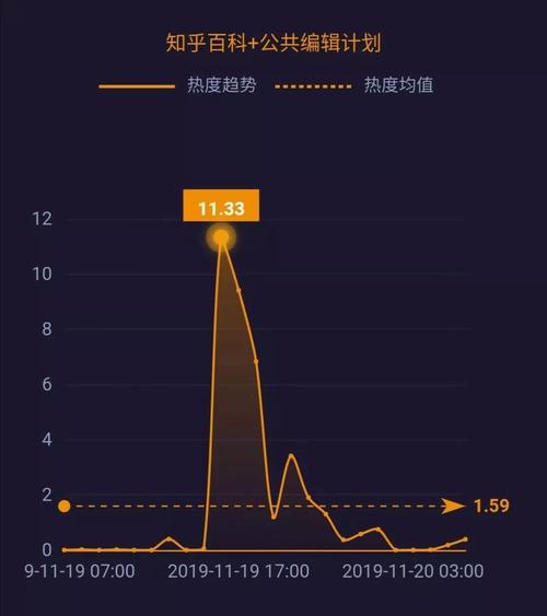 网络市场热度高涨(盐城数字智能热度网络) 排名链接