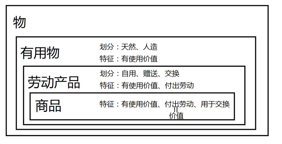 让技术变的更有价值(进货货物这批更有选择) 99链接平台