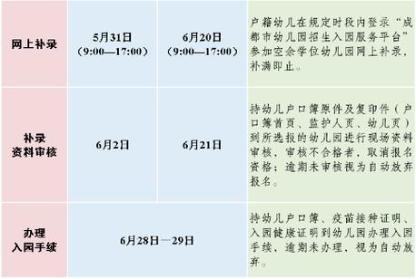 晨读成都｜成都公益性幼儿园招生日程安排来啦！6月10~14日网上报名(幼儿园日程安排网上报名招生来啦) 排名链接